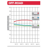Plaquettes de frein Brembo Off-Road métal fritté - 07HO61SD