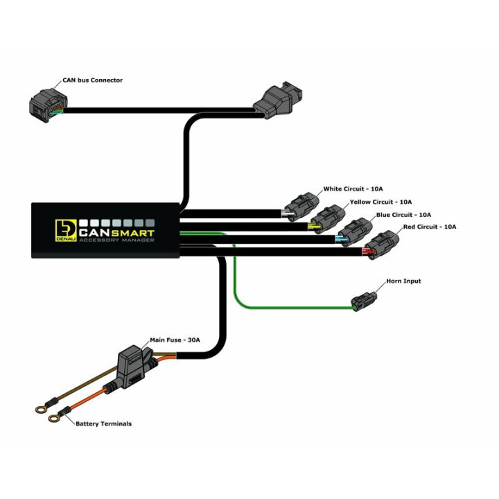 Kit de feux de brouillard Denali D3 CANsmart™ GEN II 3064515