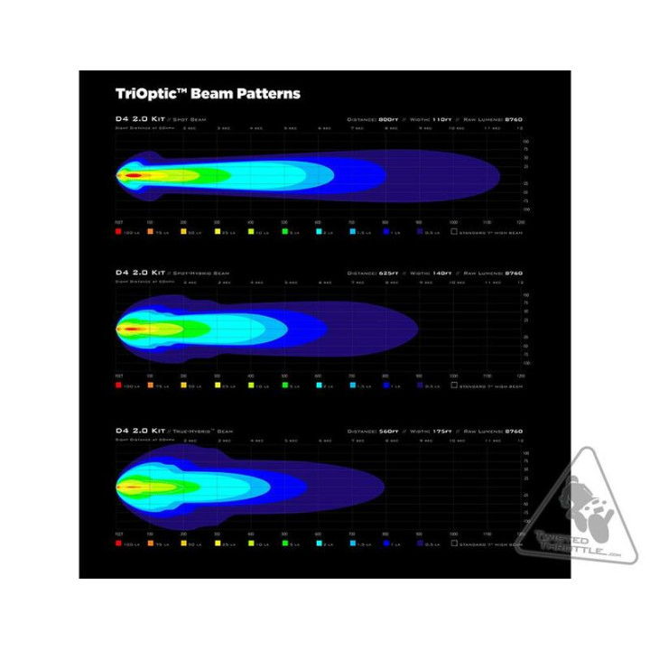 Eclairage additionnel Denali D4 LED 10W - à l'unité | Oxmoto