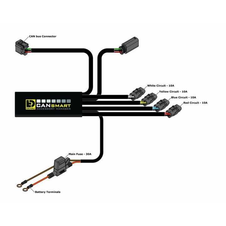 Kit d'éclairages Denali S4 CANsmart™ GEN II 3064543 | Oxmoto