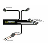 Kit d'éclairages Denali D4 CANsmart™ GEN II 3064577 | Oxmoto