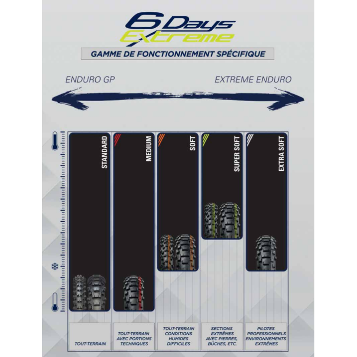 Pneu arrière Metzeler enduro 6 days - fim standard | Oxmoto