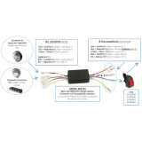 Boîtier de contrôle Highsider pro DRL CB1 pour feux diurnes