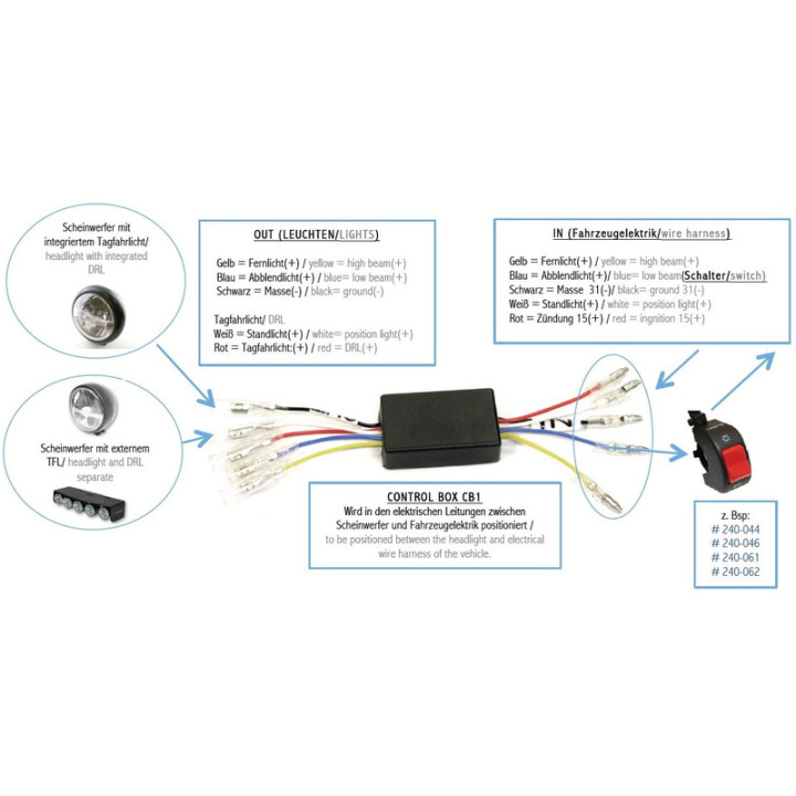 Boîtier de contrôle Highsider pro DRL CB1 pour feux diurnes