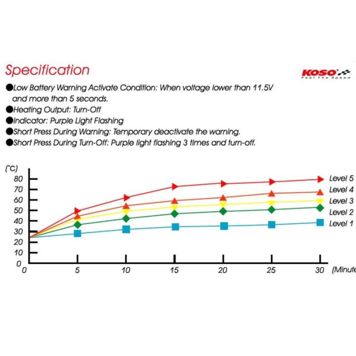 KOSO HG 13 Poignées chauffantes 7/8 " + 1 "L=130mm | Oxmoto