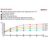 KOSO HG 13 Poignées chauffantes 7/8 " + 1 "L=130mm | Oxmoto
