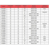 Roulement MALOSSI ø12x15x15 | Oxmoto