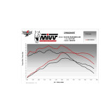 Silencieux MIVV Mover MV.SU.0002.LV | Oxmoto