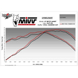 Silencieux MIVV Oval CF.002.LVC | Oxmoto