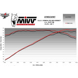 Silencieux MIVV AK-1 00.73.H.093.LZK | Oxmoto