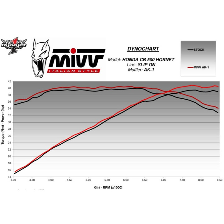 Silencieux MIVV AK-1 00.73.H.093.LZK | Oxmoto