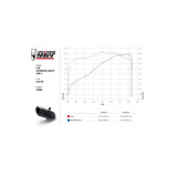 Silencieux MIVV Suono KT.018.L7 | Oxmoto