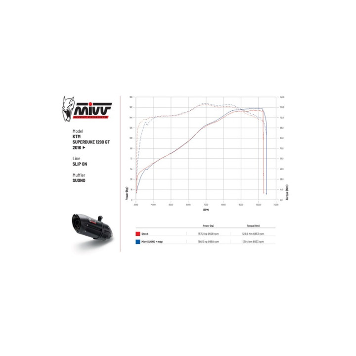 Silencieux MIVV Suono KT.018.L7 | Oxmoto