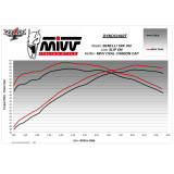 Silencieux MIVV Oval E.012.LEC | Oxmoto