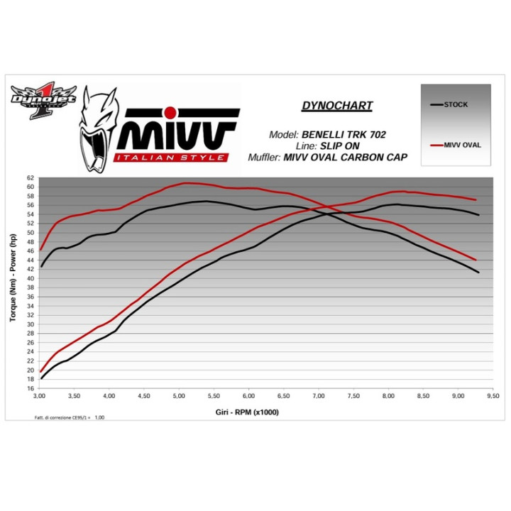 Silencieux MIVV Oval E.012.LEC | Oxmoto