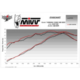 Silencieux MIVV Mover MV.YA.0006.LV | Oxmoto