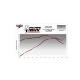 Silencieux MIVV SR-1 B.042.LR1TB | Oxmoto