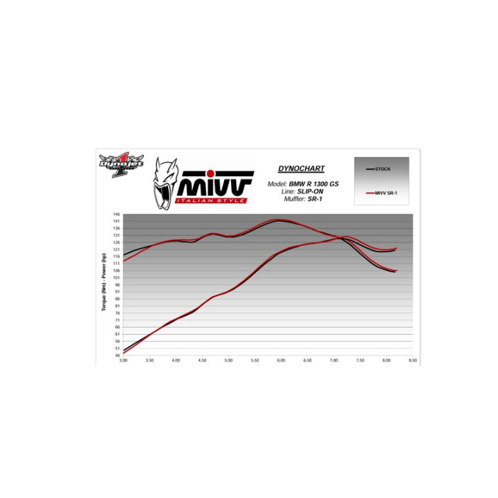 Silencieux MIVV SR-1 B.042.LR1TB | Oxmoto