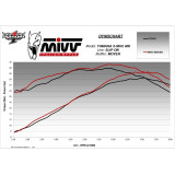 Silencieux MIVV Mover MV.YA.0004.LV | Oxmoto