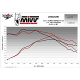 Ligne complète MIVV XM-1 H.082.LC4T | Oxmoto