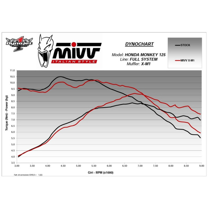Ligne complète MIVV XM-1 H.082.LC4T | Oxmoto