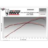 Silencieux MIVV Suono D.052.L7 | Oxmoto