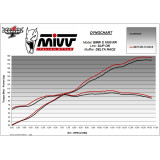 Silencieux MIVV Delta Race B.036.LDRC | Oxmoto