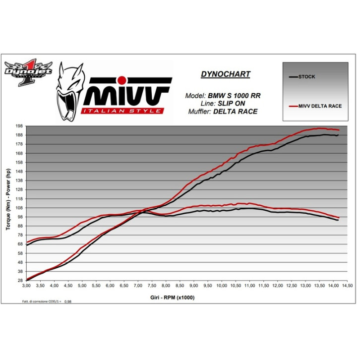 Silencieux MIVV Delta Race B.036.LDRC | Oxmoto