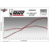 Silencieux MIVV MK3 B.041.LM3C | Oxmoto