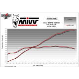 Silencieux MIVV MK3 B.036.LM3C | Oxmoto