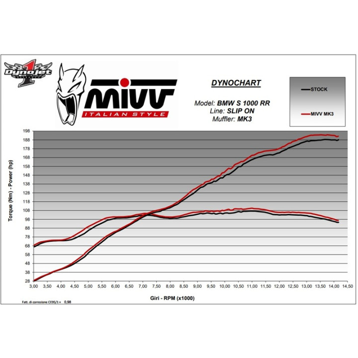 Silencieux MIVV MK3 B.036.LM3C | Oxmoto