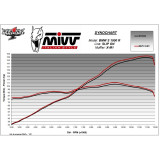 Silencieux MIVV X-M1 B.041.LC4T | Oxmoto