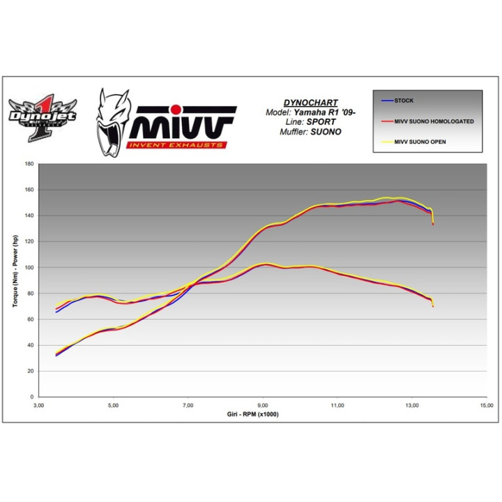 Silencieux MIVV Suono 00.73.UY.031.L9 | Oxmoto
