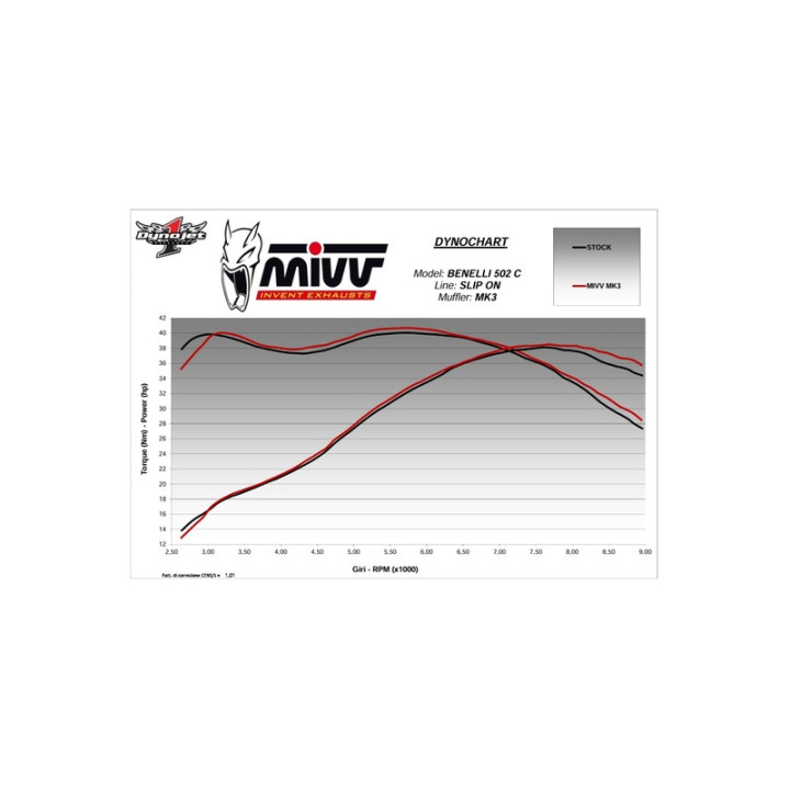 Silencieux MIVV MK3 E.005.LM3B | Oxmoto