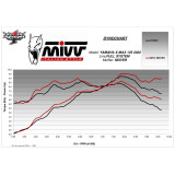 Ligne complète MIVV Mover 00.MV.YA.0007.LV | Oxmoto