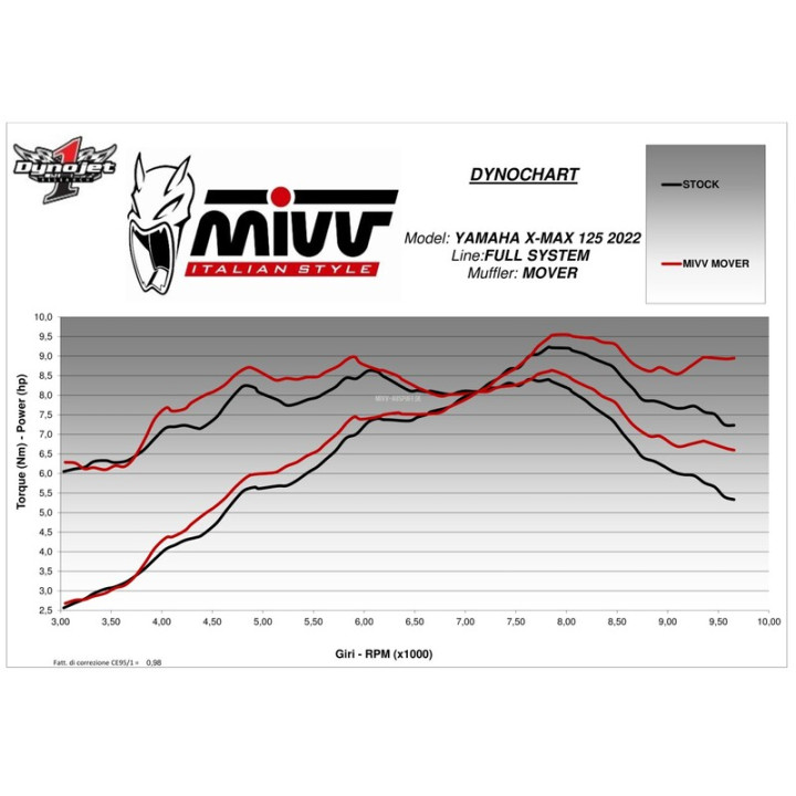 Ligne complète MIVV Mover 00.MV.YA.0007.LV | Oxmoto