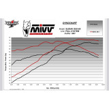 Ligne complète MIVV SR-1 S.063.LR1XB | Oxmoto