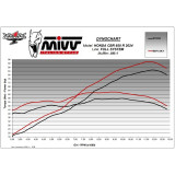Système d'échappement complet MIVV AK-1 H.094.LZK | Oxmoto