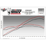 Système d'échappement complet MIVV AK-1 H.094.L4K | Oxmoto