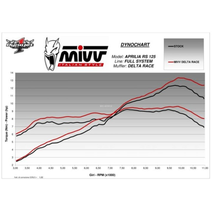 Ligne complète MIVV Delta Race A.018.LDRB | Oxmoto