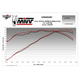 1155009 | Oxmoto