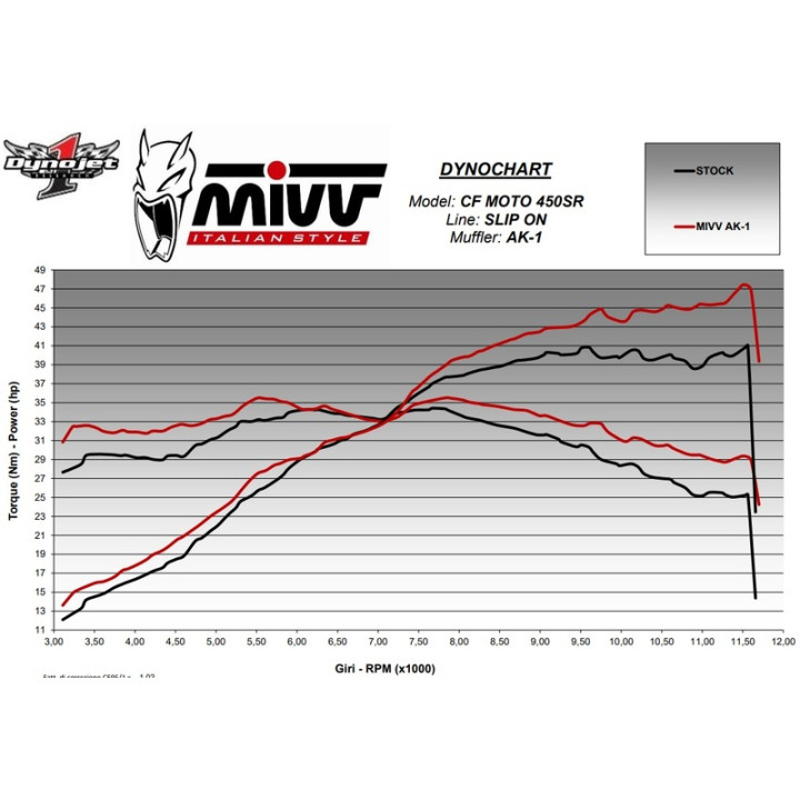 Silencieux MIVV AK-1 00.73.CF.008.LZK | Oxmoto