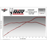 Ligne complète MIVV XM-1 Z.005.LC4B | Oxmoto
