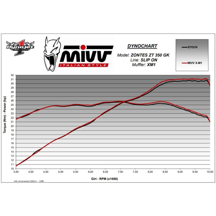 Ligne complète MIVV XM-1 Z.005.LC4B | Oxmoto