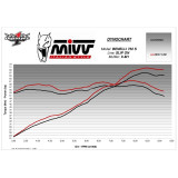Silencieux MIVV X-M1 E.009.LC4B | Oxmoto