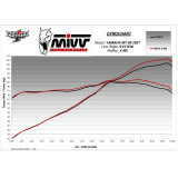 Ligne complète MIVV X-M5 | Oxmoto