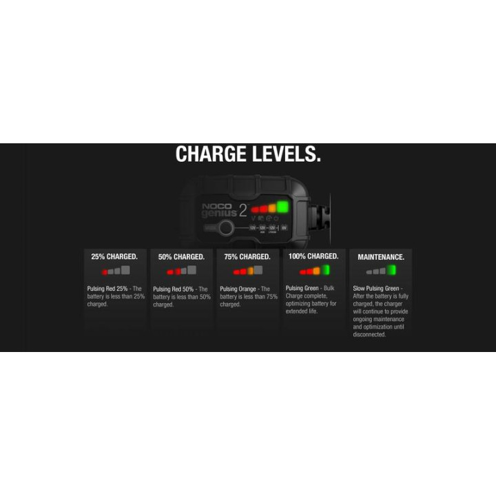 Chargeur de batterie intelligent montage avec pinces Noco Genius2 6/12V 2A