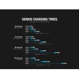 Chargeur de batterie intelligent Noco Genius1 6/12V 1A