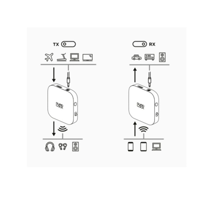 AUX-Bluetooth-Adapter QUAD LOCK | Oxmoto
