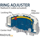 Embrayage complet Rekluse RadiusCX 4.0 (DDS) RMS-8913196